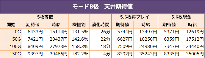 鉄拳4 デビルver モード別 天井期待値 – 期待値つむつむ
